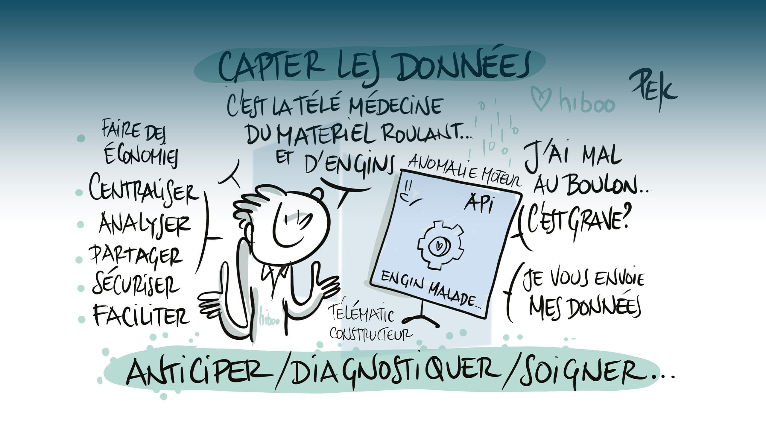 Imaginer et innover